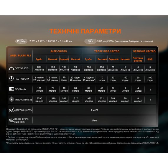 Налобний ліхтар Fenix ​​HL18R-T V2.0 білий (HL18RT20W), зображення 14