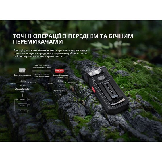 Ліхтар ручний Fenix ​​SW05R-RED LED чорний (SW05R-RL), зображення 6
