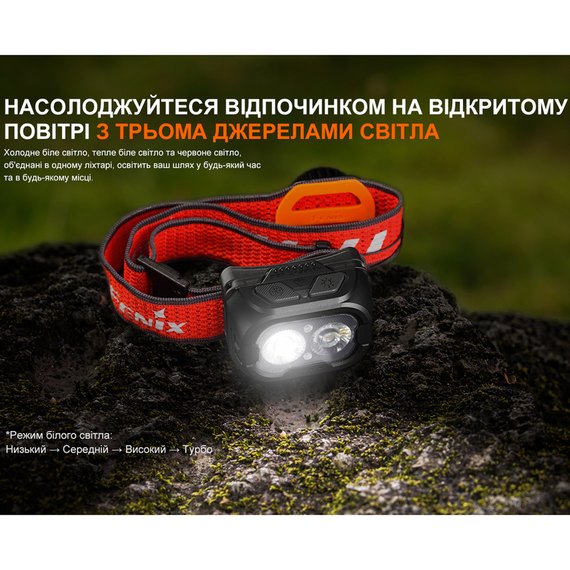 Налобний ліхтар Fenix ​​HL18R-T V2.0 білий (HL18RT20W), зображення 6