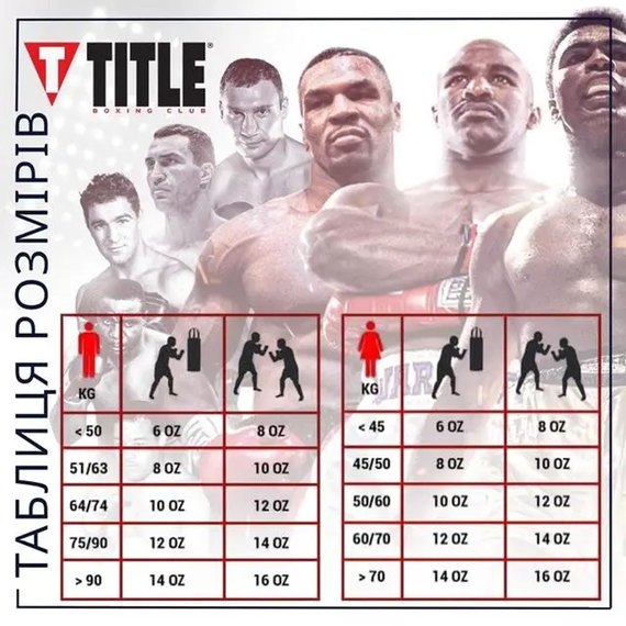 Боксерські рукавички Title Boxing All Heart Bag Gloves 2.0 Black/Red 12 ун (AHABG2 12 oz BK/RD), Вага: 12 унцій, зображення 6
