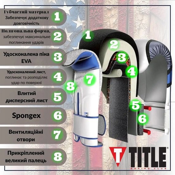 Боксерські рукавички Title Classic Pro Style 3.0 Red/White 12 ун (CVVTG3 12 RD/WH), Вага: 12 унцій, Колір: Білий/Червоний, зображення 8