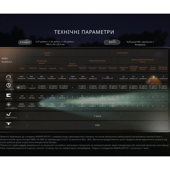 Ліхтар ручний Fenix ​​LD35R чорний, зображення 8