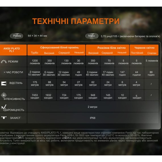 Налобный фонарь Fenix HM55R фиолетовый (HM55Rprl), Цвет: Фиолетовый, изображение 7