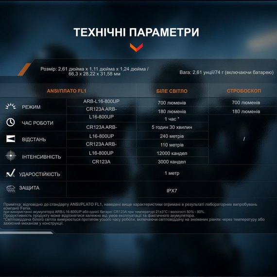 Тактический фонарь Fenix GL07 черный, изображение 10