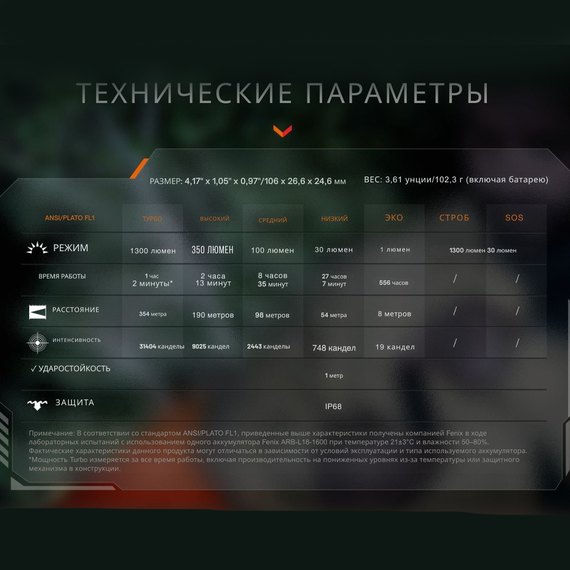 Тактический фонарь Fenix PD26R ACE 1300 лм черный (PD26RACE), изображение 7