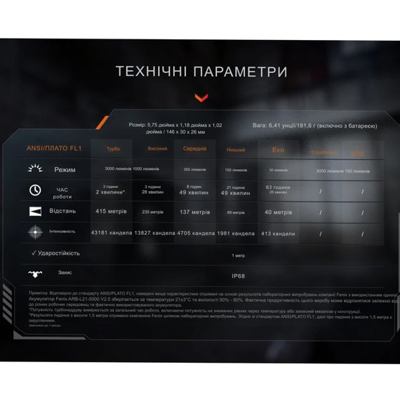 Тактический фонарь Fenix PD36R ACE 3000 лм черный (PD36RACE), изображение 6