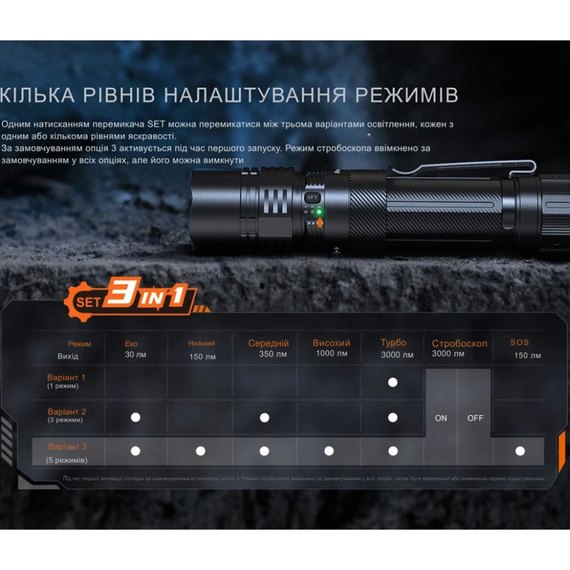 Тактический фонарь Fenix PD36R ACE 3000 лм черный (PD36RACE), изображение 7