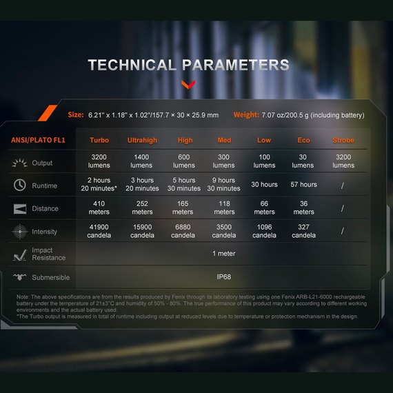 Тактический фонарь Fenix PD45R ACE черный (PD45RACE), изображение 9