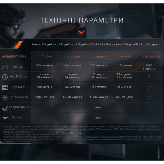 Тактический фонарь Fenix TK21R черный, изображение 5