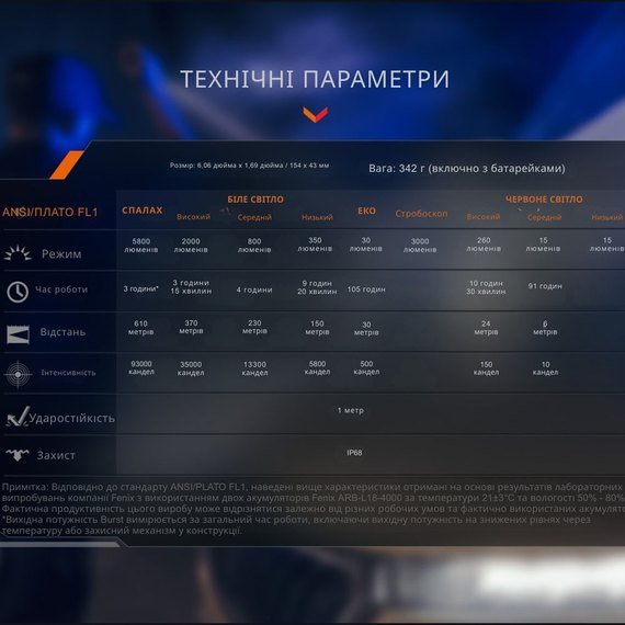 Тактический фонарь Fenix TK35R 5800 лм с красным светом, лимитированная версия (TK35Rred), изображение 6
