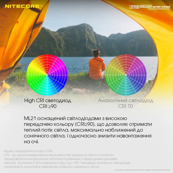 Аккумуляторная батарея + магнитный фонарь Nitecore 21700 Intelligent Battery System (6-1405), изображение 8