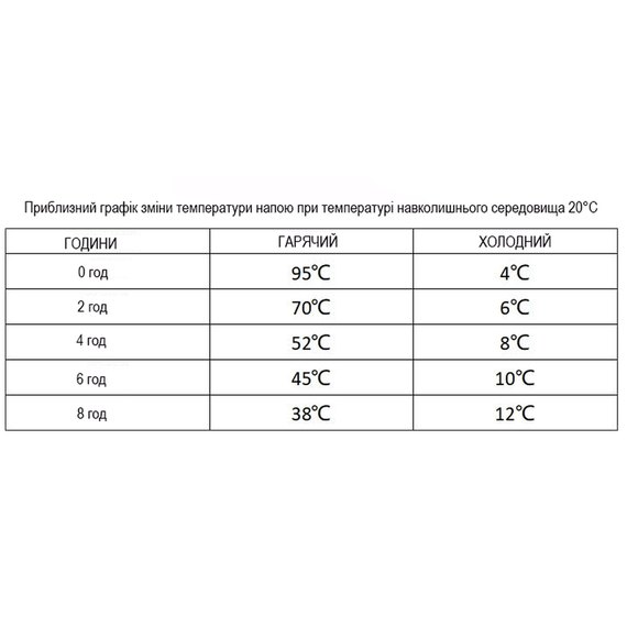 Термокружка Wacaco Octaroma Grande 435 мл синий (WOCT435BLU), Цвет: Синий, Объём: 0.435 л, изображение 6