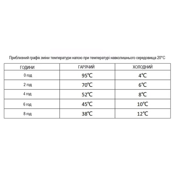 Термокружка Wacaco Octaroma Lungo 300 мл синий (WOCT300BLU), Цвет: Синий, Объём: 0.3 л, изображение 7