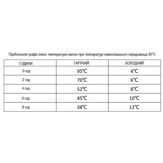 Термокружка Wacaco Octaroma Lungo 300 мл желтый (WOCT300YEL), Цвет: Жёлтый, Объём: 0.3 л, изображение 5