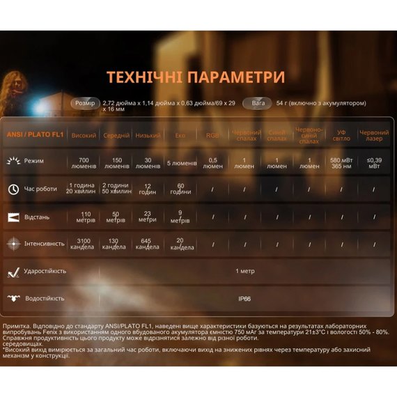 Ліхтар-брелок Fenix ​​E06R сірий (E06RGray), зображення 12