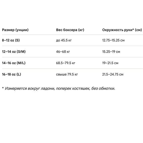 Боксерские перчатки Everlast PowerLock 2R Training Gloves черный/золотой 16 унц (P00002665), изображение 7