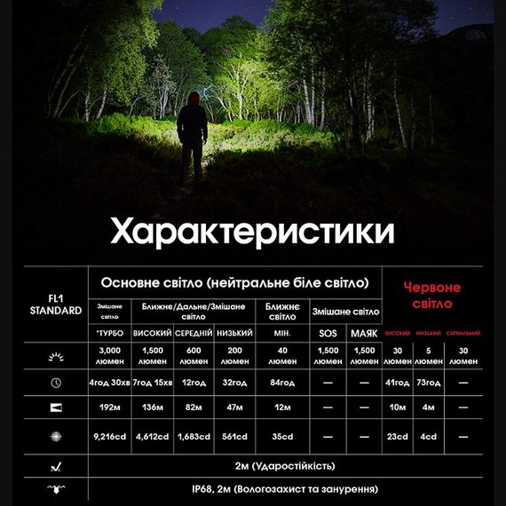 Налобный фонарь Nitecore HC75 UHE (6-1579), изображение 19