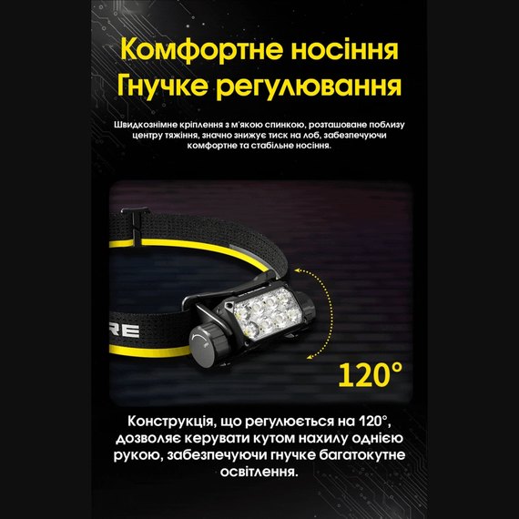 Налобный фонарь Nitecore HC75 UHE (6-1579), изображение 9