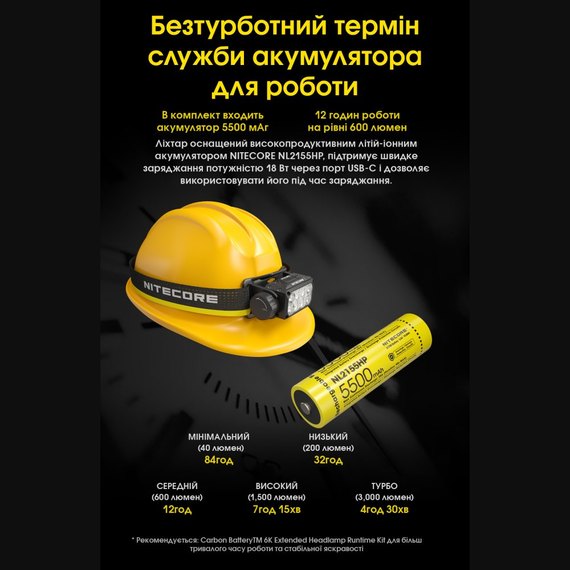 Налобный фонарь Nitecore HC75 UHE (6-1579), изображение 10