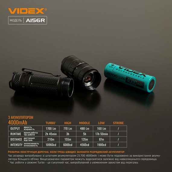 Фонарь ручной Videx 4000Lm 6500K (VLF-A406), изображение 13