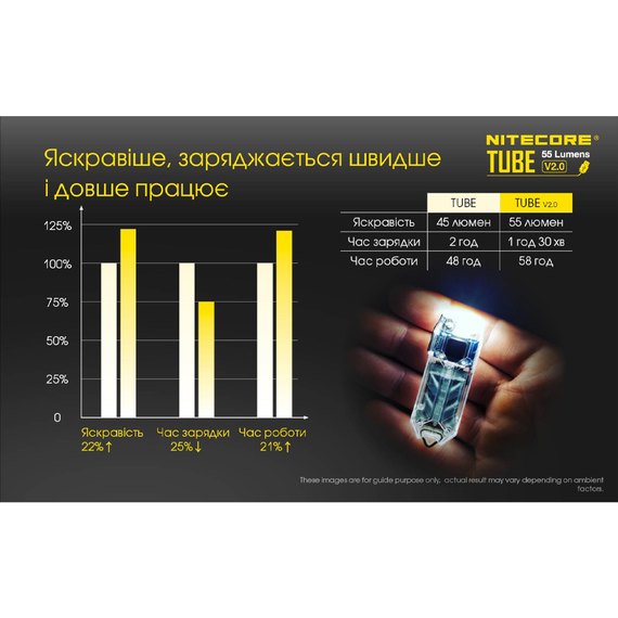 Фонарь-брелок Nitecore TUBE V2.0 прозрачный (6-1147_V2_transpar-C), Цвет: Прозрачный, изображение 8