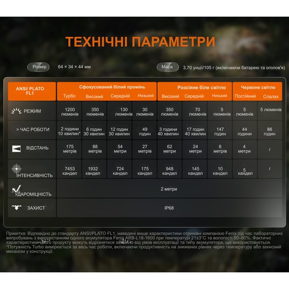 Налобный фонарь Fenix HM55R черный (HM55Rblc), изображение 8