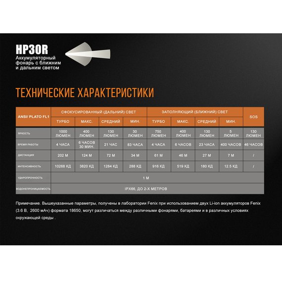 Фонарь налобный Fenix HP30Rgrey серый, изображение 20