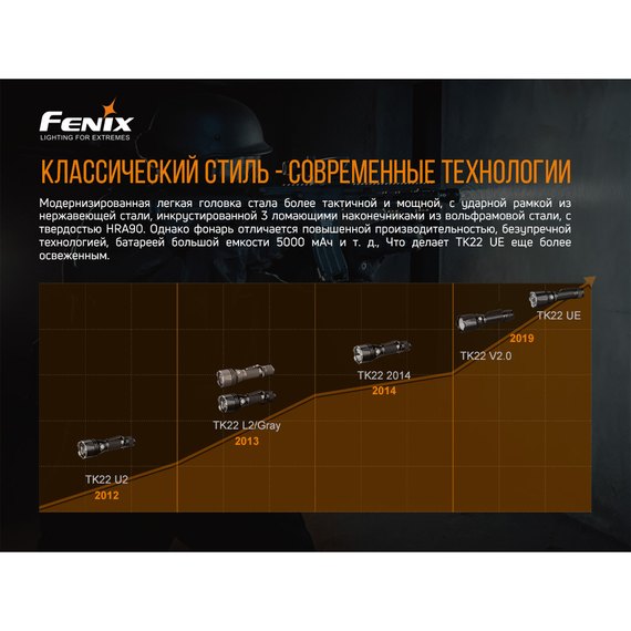 Фонарь ручной Fenix TK22UE, изображение 7