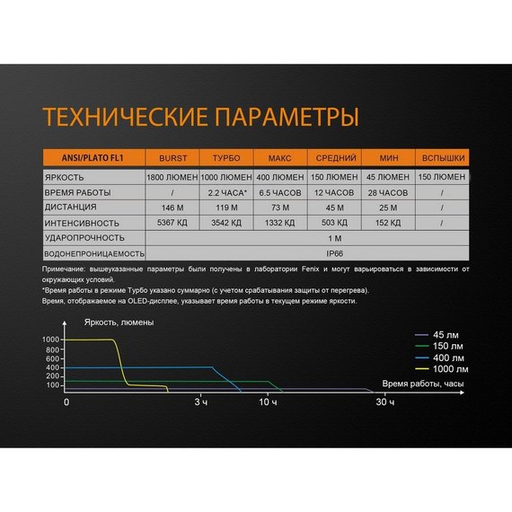 Велофари Fenix BC35R, зображення 19