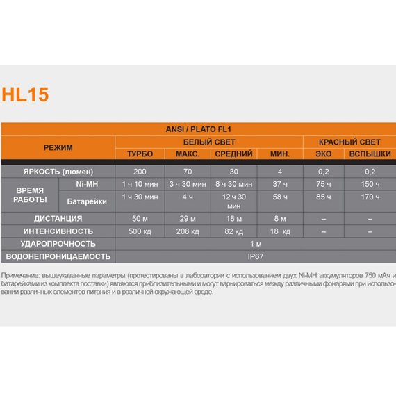 Ліхтар налобний Fenix HL15bl синій, зображення 9