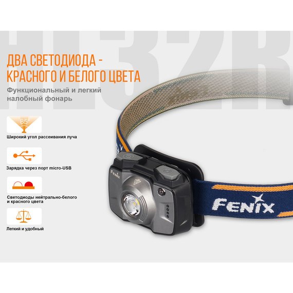 Налобный фонарь Fenix HL40R Cree XP-LHIV2 LED серый (HL40RGY), изображение 7
