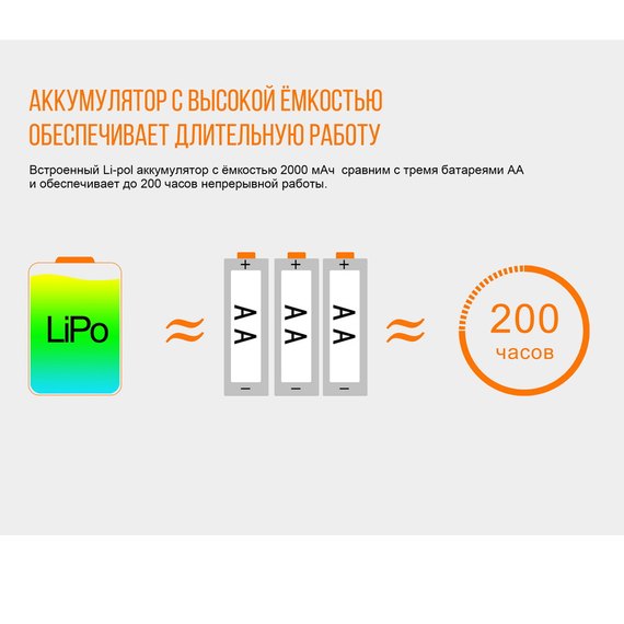 Налобный фонарь Fenix HL40R Cree XP-LHIV2 LED серый (HL40RGY), изображение 11