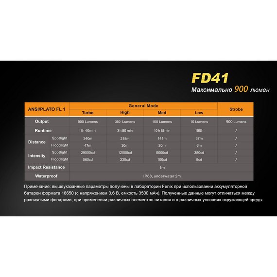 Ліхтар ручний Fenix FD41 з акумулятором (FD41Pr), зображення 7