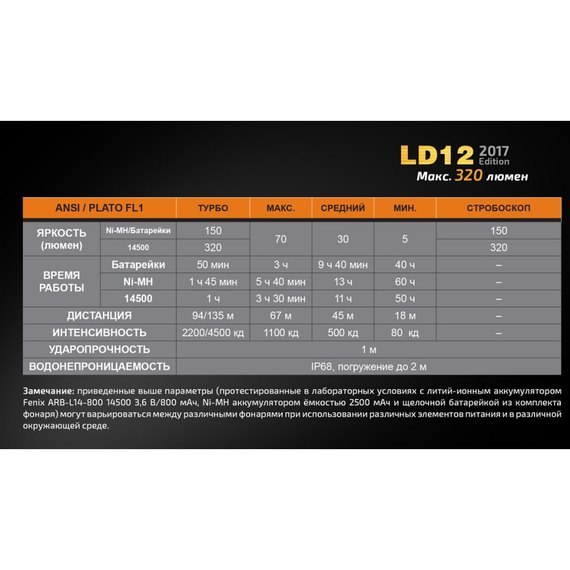Ліхтар ручний Fenix LD12 CREE XP-G2 R5 2017 (LD122017), зображення 9