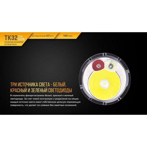 Фонарь ручной Fenix TK322016, изображение 5