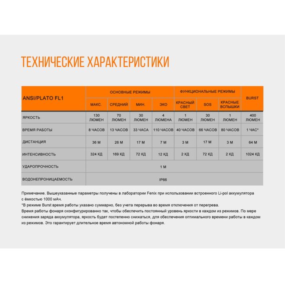 Фонарь налобный Fenix HL12Rg серый, изображение 8