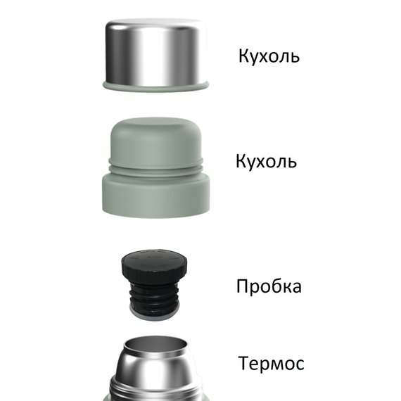 Термос Ranger Expert 1,6 л (RA 9922), изображение 5