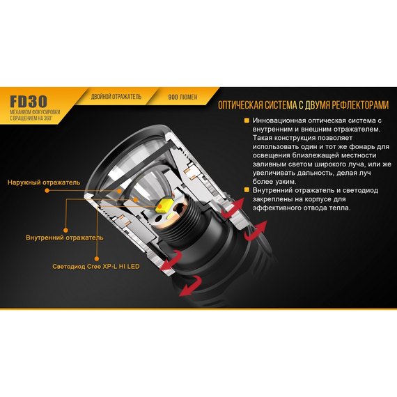 Фонарь ручной Fenix FD30 Cree XP-L HI LED (FD30), изображение 4
