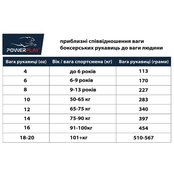 Боксерські рукавички PowerPlay 3004 Сині 10 ун (PP_3004_10oz_Blue), Вага: 10 унцій, зображення 8