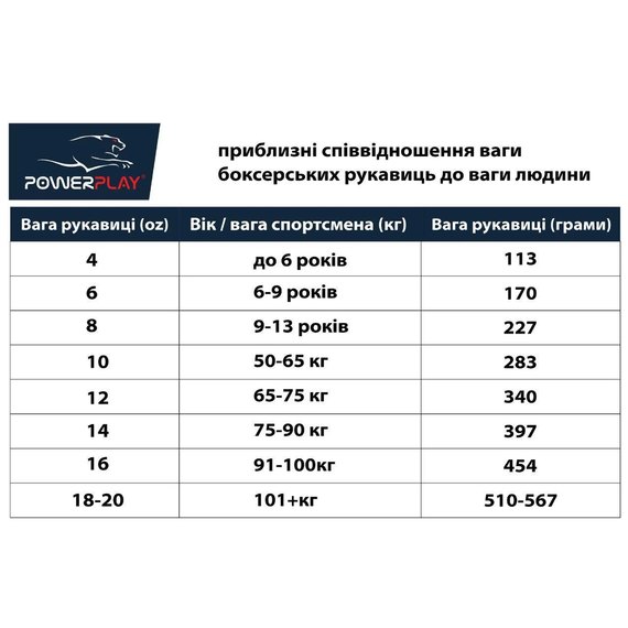 Боксерские перчатки PowerPlay 3011 Черно-белые карбон 10 ун (PP_3011_10oz_Bl/White), Вес: 10 унций, изображение 10