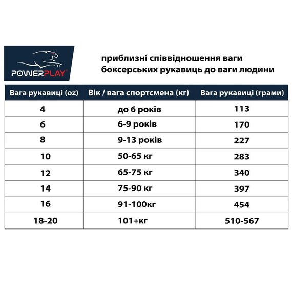 Боксерские перчатки PowerPlay 3014 Черные [натуральная кожа] 16 ун (PP_3014_16oz_Black), Вес: 16 унций, изображение 9