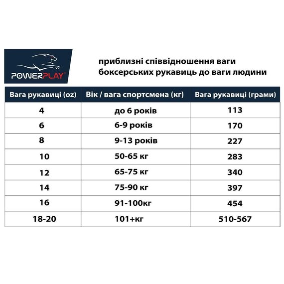 Боксерські рукавички PowerPlay 3016 Чорно-білі 16 ун (PP_3016_16oz_Black / White), Вага: 16 унцій, зображення 8