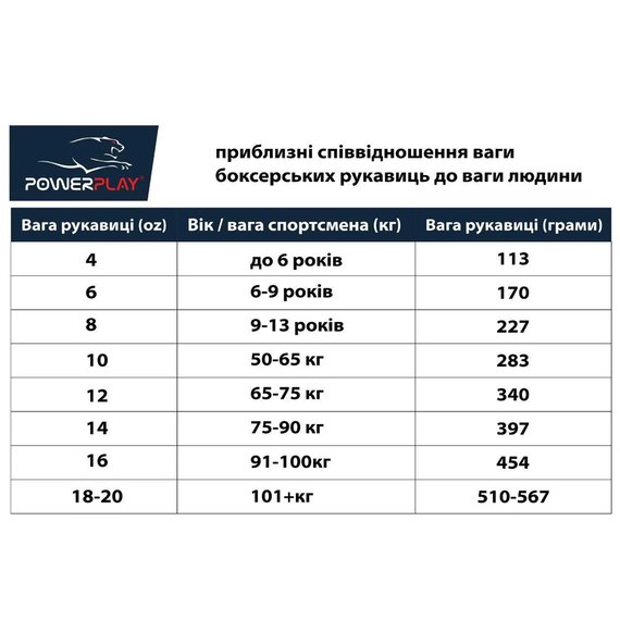 Боксерські рукавички PowerPlay 3023 A Червоно-білі [натуральна шкіра] 16 ун (PP_3023A_16oz_Red-White), Вага: 16 унцій, зображення 9