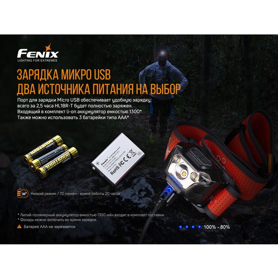 Фонарь налобный Fenix HL18RT, изображение 9