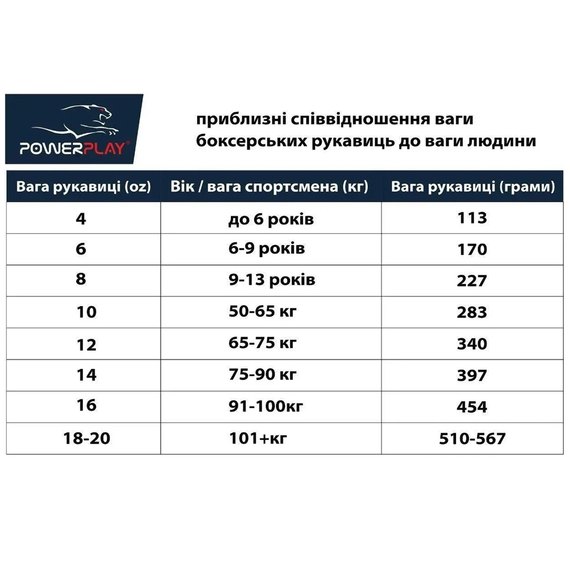 Боксерські рукавички Hayabusa S4 - Black 12oz S (HB_S4_Black_12oz), Вага: 12 унцій, Розмір: S, зображення 9
