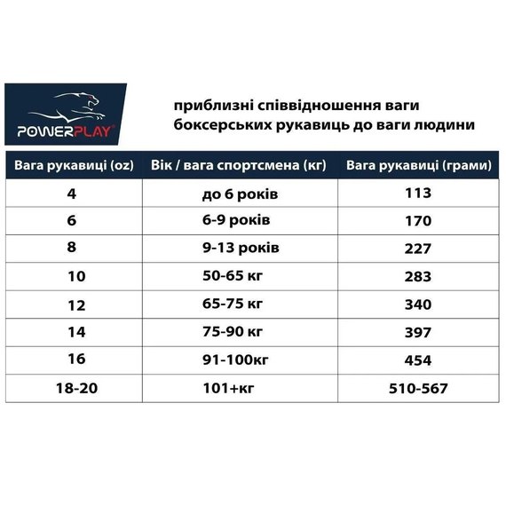 Боксерські рукавички Hayabusa S4 - Charcoal 14oz M (HB_S4_Charcoal_14oz), Вага: 14 унцій, Розмір: M, зображення 9